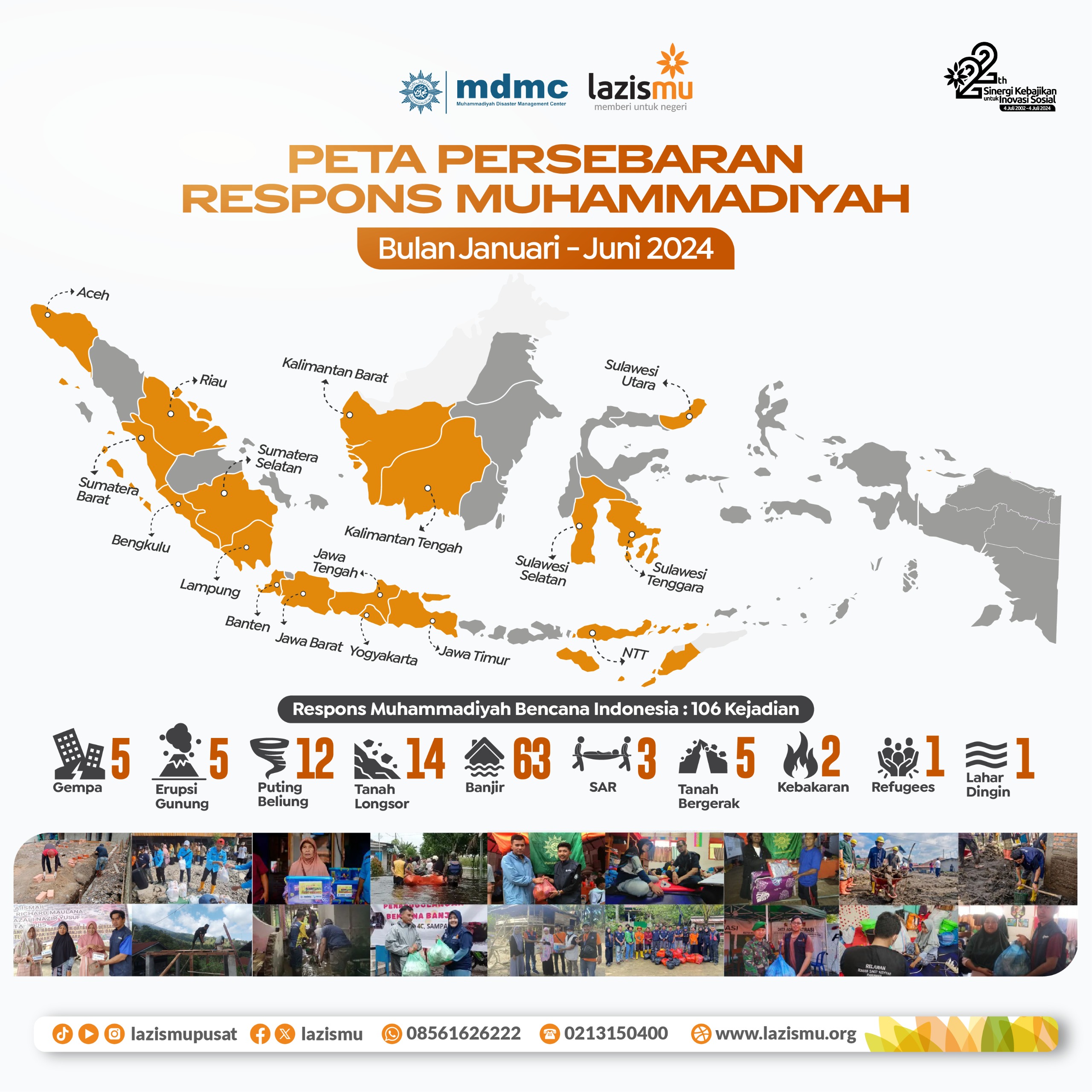 Peta Sebaran Respons Muhammadiyah melalui Lazismu dan MDMC